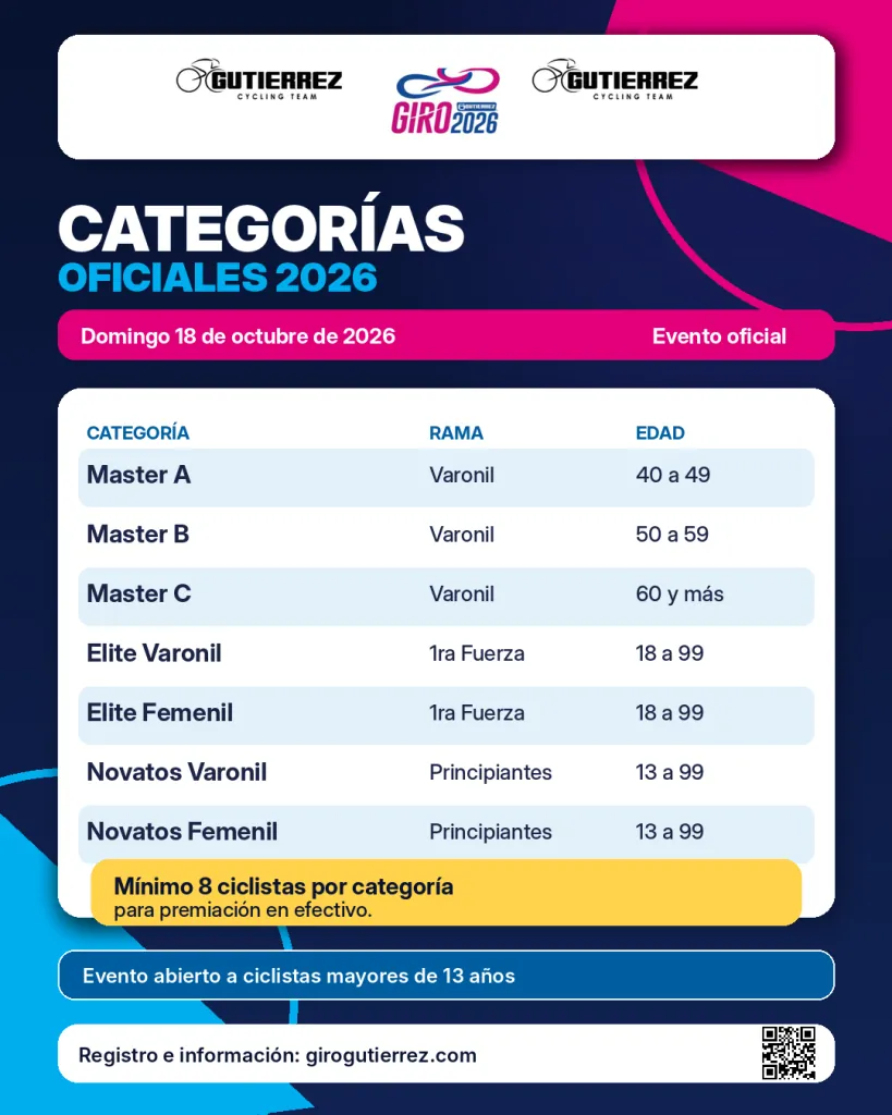 Convocatoria de Giro Gutierrez 2026